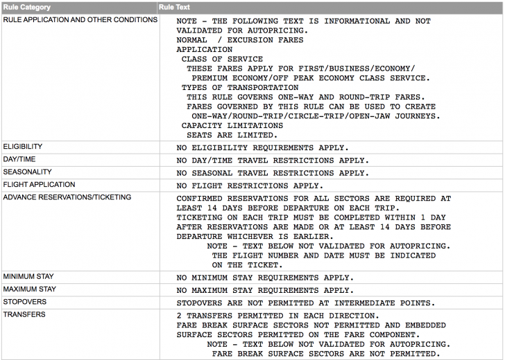 How to Decipher the Vocabulary in Airline Fare Rules - Travel Codex