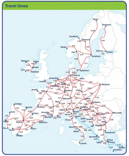 Traveling within Europe by Train, Road, and Air - Travel Codex