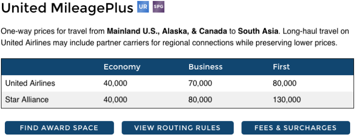 Award Maximizer example