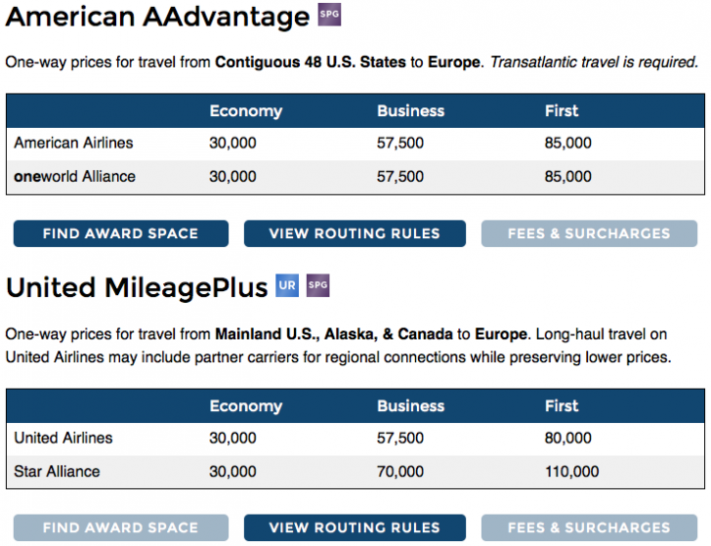 Improvements to the Award Chart Comparison Tool - Travel Codex