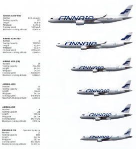 The Hub: Routes And Fleet For Finnair - Travel Codex