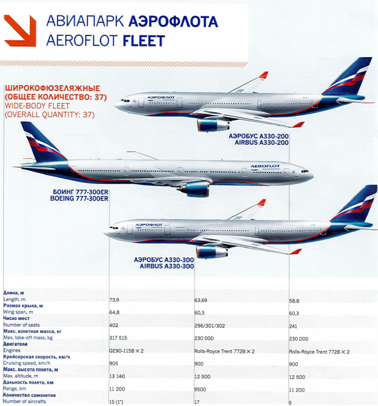 The Hub Routes, Fleet and Terminal Maps for Aeroflot Travel Codex