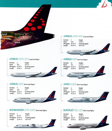 The Hub: Routes And Fleet For Brussels Airlines - Travel Codex