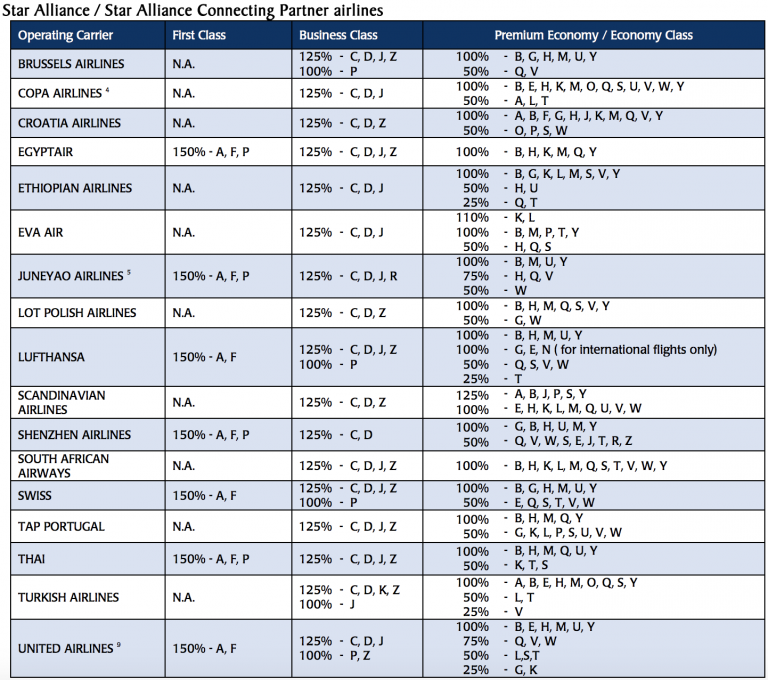 An Introduction To Airline Inventory And Fare Construction