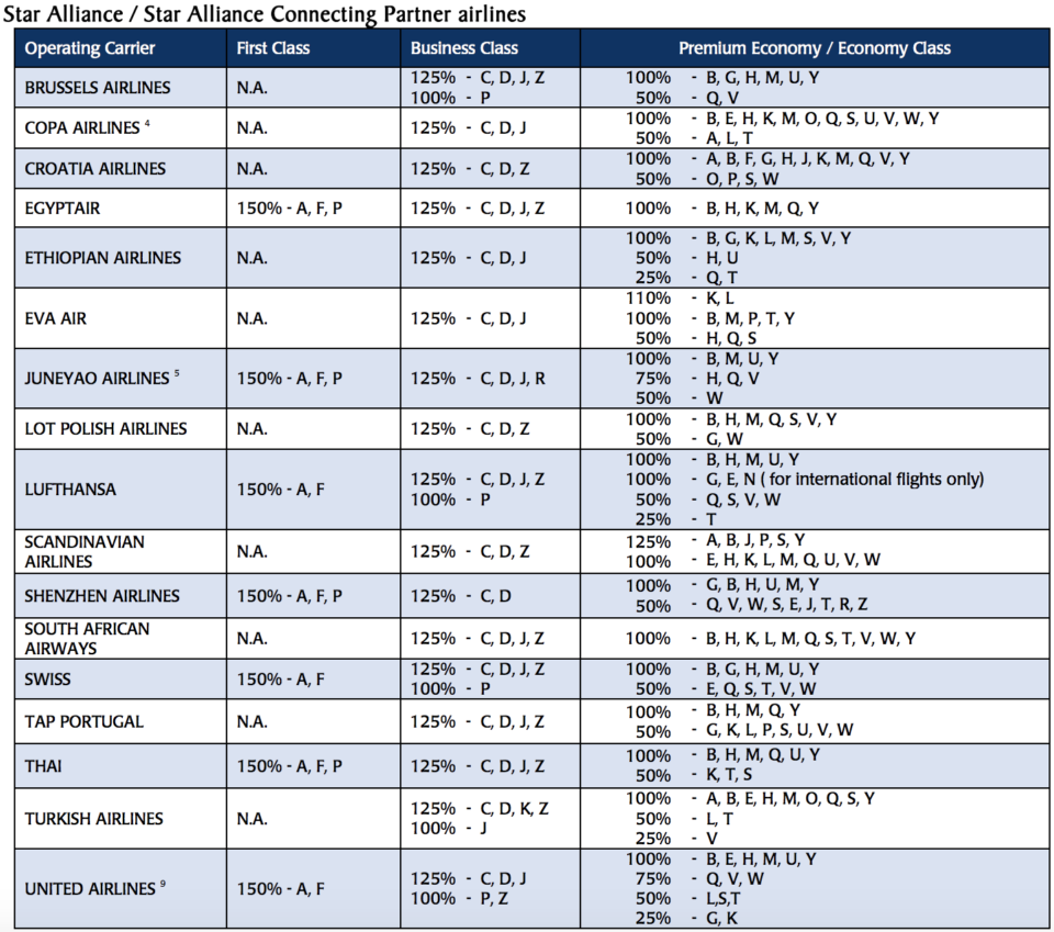 An Introduction To Airline Inventory And Fare Construction Travel Codex