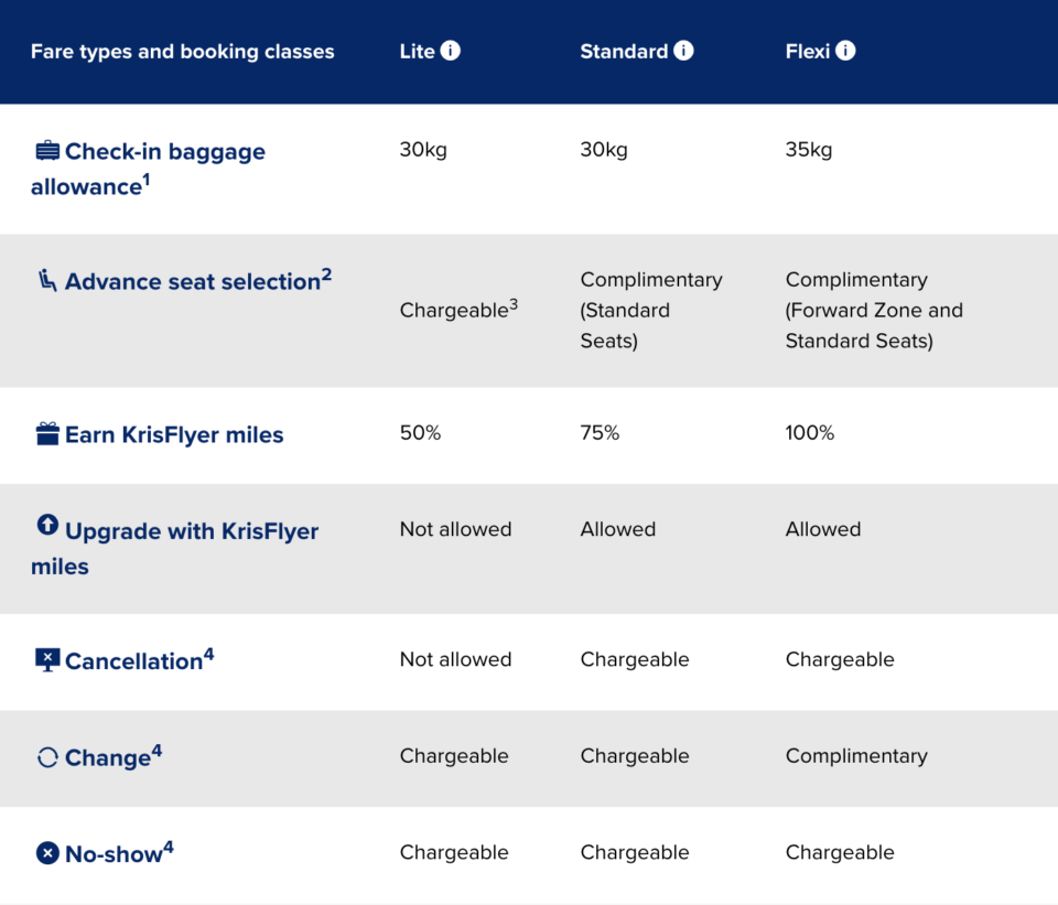 Singapore Airlines To Unbundle Tickets With New Fares Travel Codex