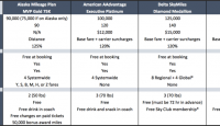 a table with text and numbers