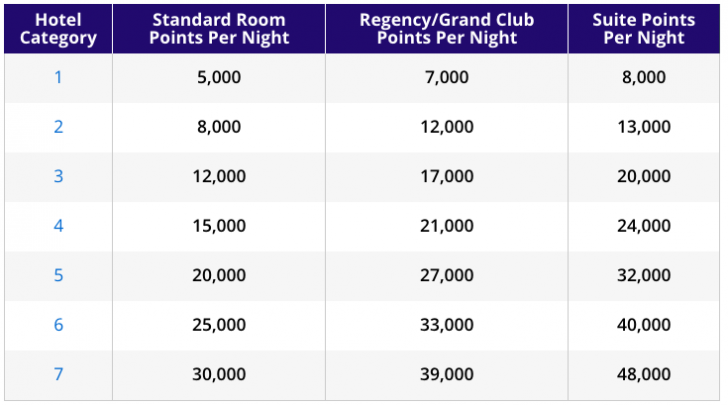 Why You Should Consider the New World of Hyatt Credit Card