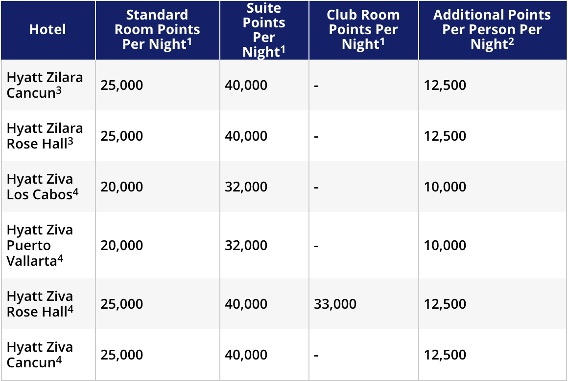 The Complete Guide To World Of Hyatt - Travel Codex