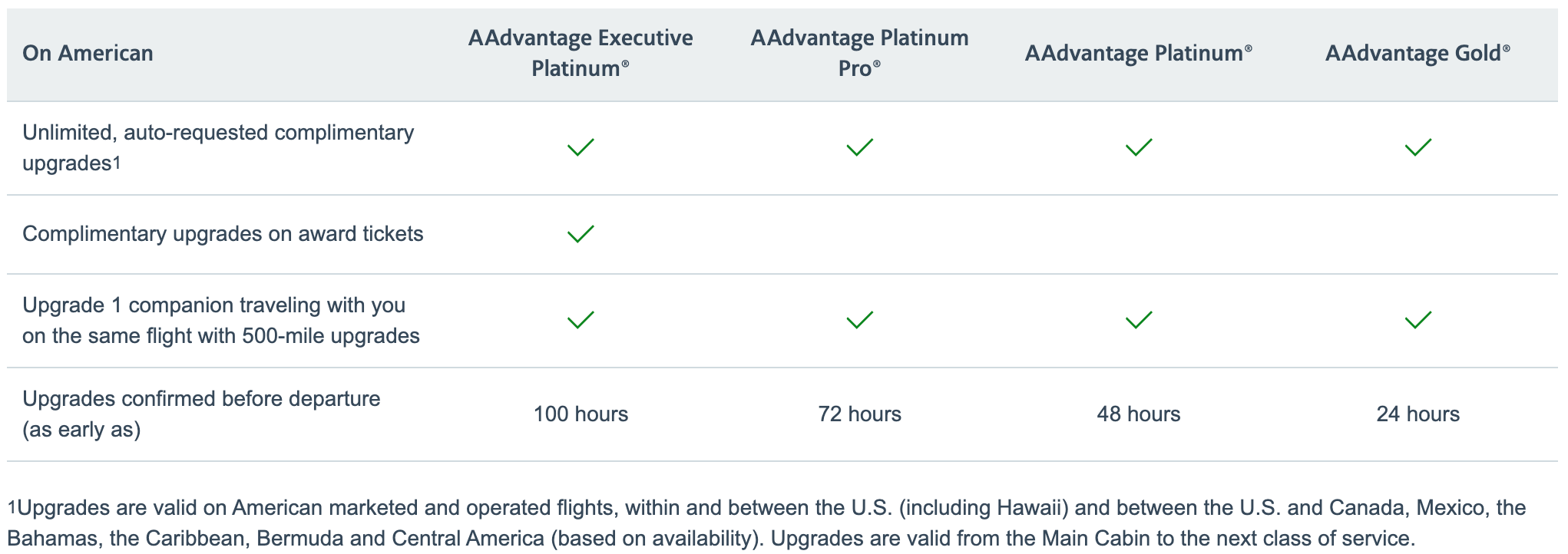 how-to-earn-elite-status-on-american-airlines-travel-codex