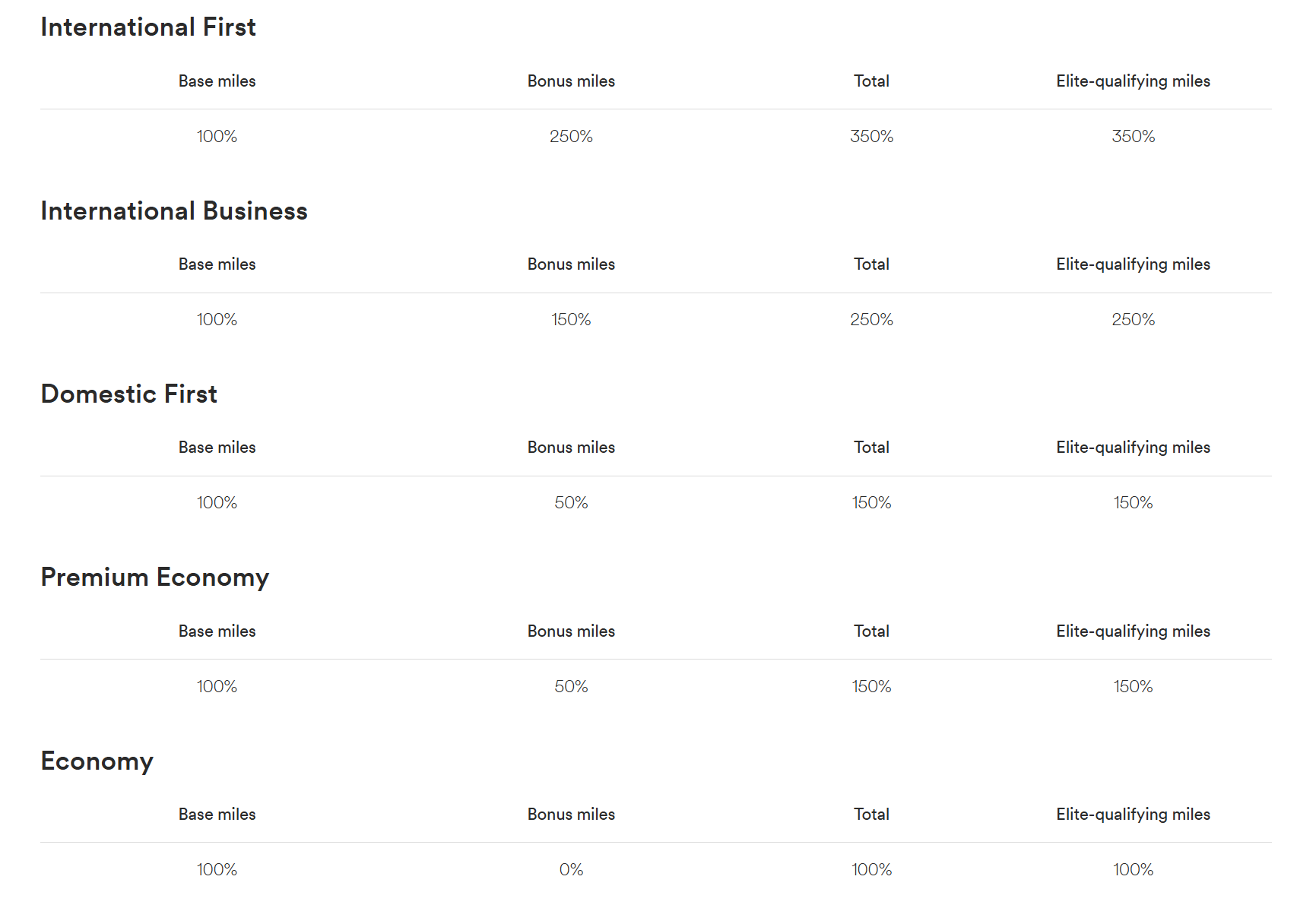 Alaska Air partner earning